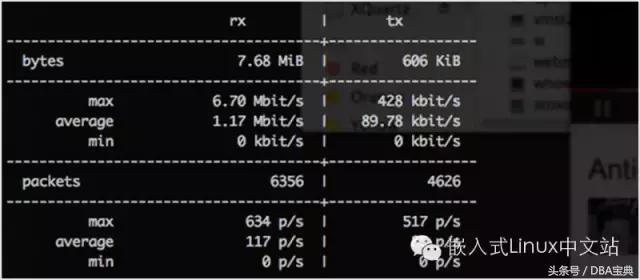 80 多个 Linux 系统管理员必备的监控工具