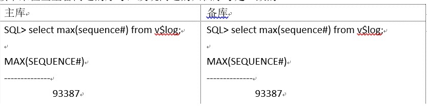 oracle Dataguard数据库不同步处理备忘