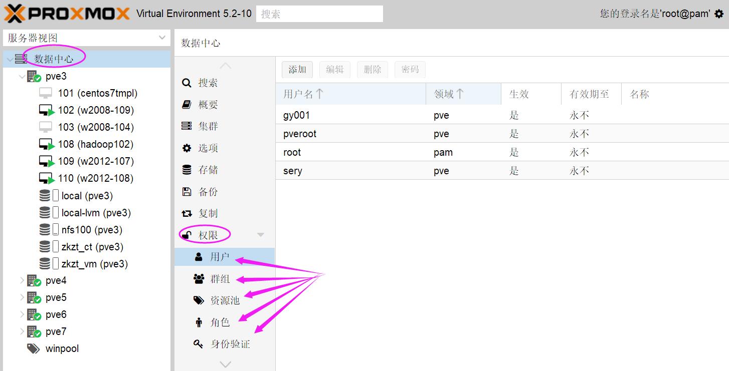 proxmox超融合集群用户授权