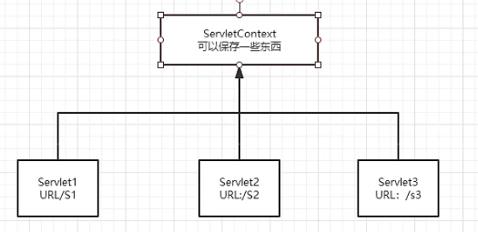 关于对ServletContext对象的应用详解