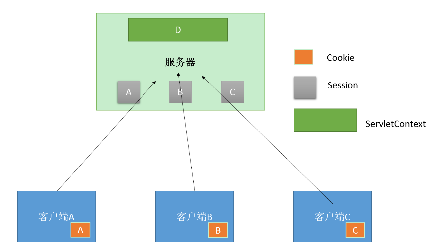 关于对ServletContext对象的应用详解