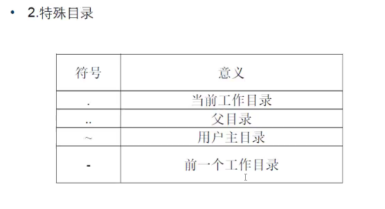 Linux入门-结构与命令【长期更新】