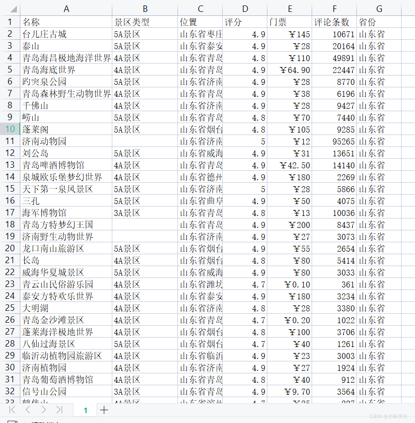 手把手教你如何利用python进行列表数据清洗