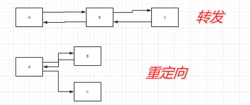 关于对ServletContext对象的应用详解