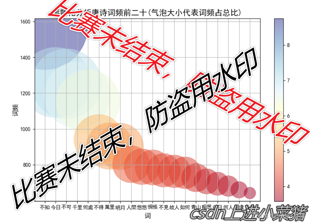 python数据可视化之离散化气泡图