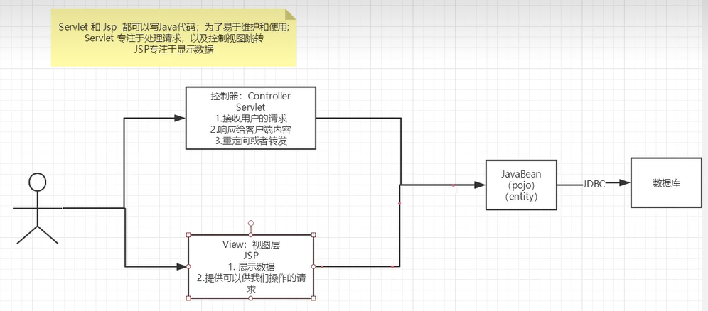 对MVC三层架构的深入理解和对过滤器Filter的实战运用详解