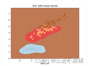 支持向量机算法之鸢尾花特征分类【机器学习】