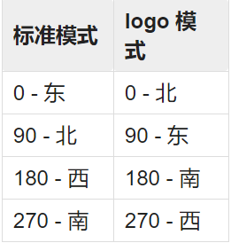 python turtle module 总结一（基本）