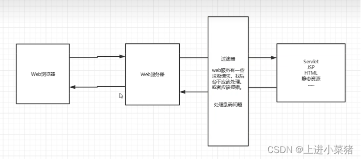 JavaWeb之MVC开发模式之商品实例CURD详解