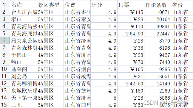 手把手教你如何利用python进行列表数据清洗