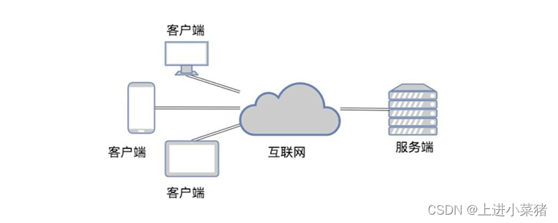 【王道Java】网络编程实战学习一