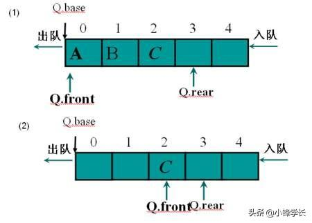 可修改内容的优先级队列