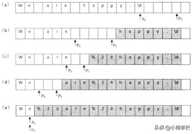 字符串处理算法题 -> 替换空格