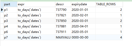 MySql表分区(根据时间datetime)