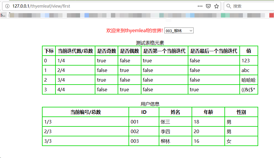 SpringBoot入门十六,添加Thymeleaf模板支持