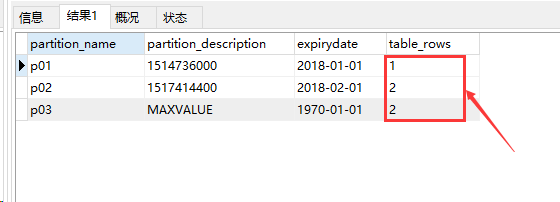 Navicat for MySQL进行表分区操作(图解)