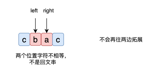 最长回文子串 -- 三种解答