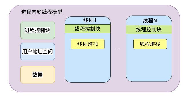 线程与线程池的那些事之线程篇