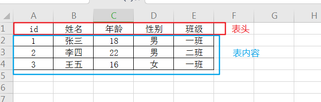 一篇文章教会你进行Mysql数据库和数据表的基本操作