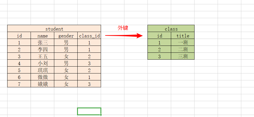 手把手教你进行Mysql查询操作