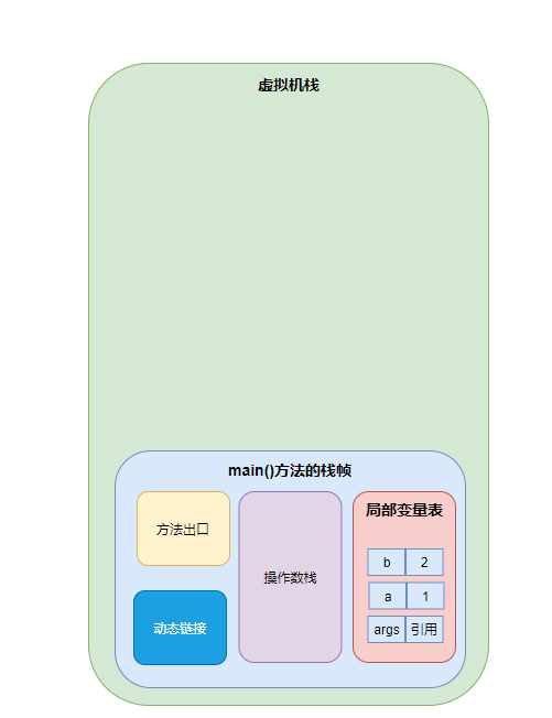 从JVM底层原理分析数值交换那些事