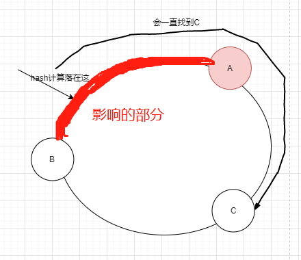 （二十）高并发redis学习笔记：hash slot算法浅谈