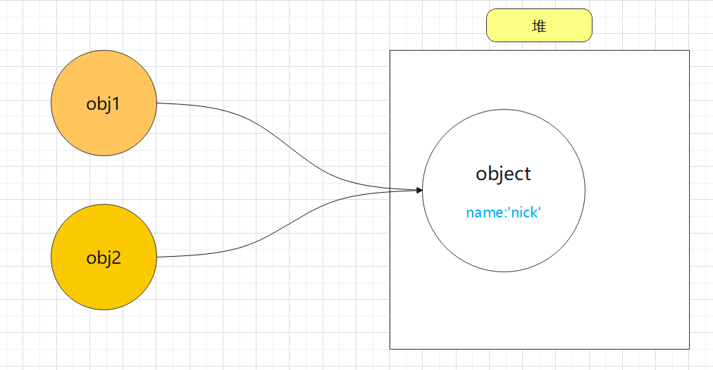 一文带你解读​JavaScript中的变量、作用域和内存问题