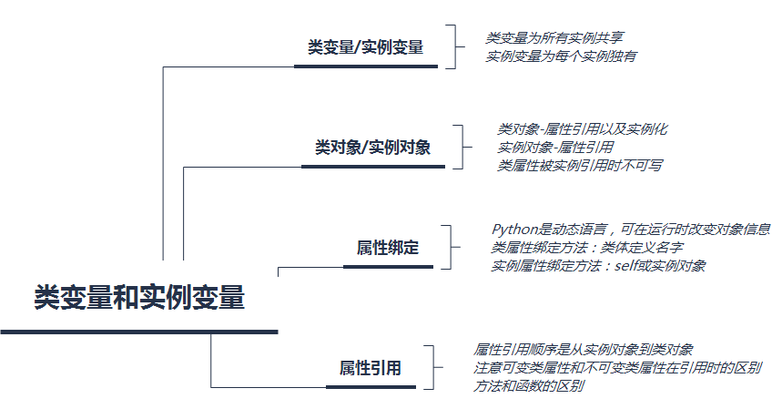 # yyds干货盘点 # Python类变量和实例变量，傻傻分不清楚