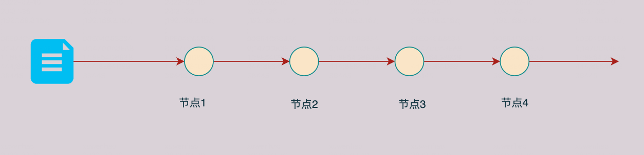 设计模式【15】--从审批流中学习责任链模式