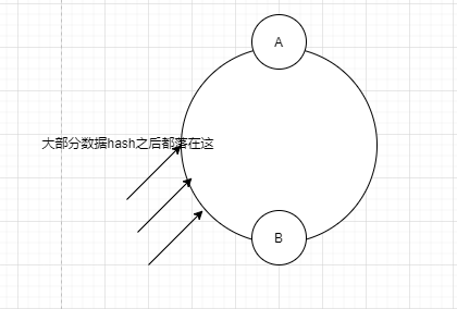 （二十）高并发redis学习笔记：hash slot算法浅谈