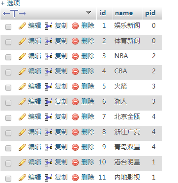 （十七）Mybatis自关联查询一对多查询