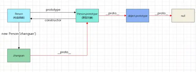 # yyds干货盘点 # 一篇文章告诉你JavaScript 如何实现继承