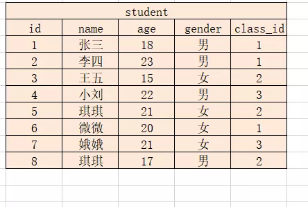 手把手教你进行Mysql查询操作