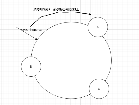 （二十）高并发redis学习笔记：hash slot算法浅谈