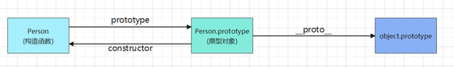 # yyds干货盘点 # 一篇文章告诉你JavaScript 如何实现继承