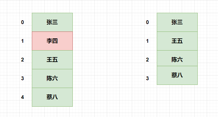 【实战问题】-- 缓存穿透之布隆过滤器（1）