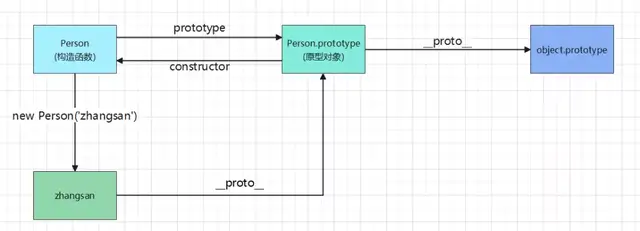 # yyds干货盘点 # 一篇文章告诉你JavaScript 如何实现继承