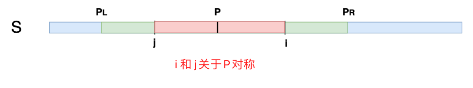 马拉车算法，其实并不难!!!