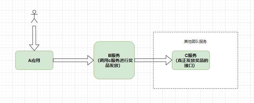 【实战问题】-- 高并发架构设计以及超领现象解决？