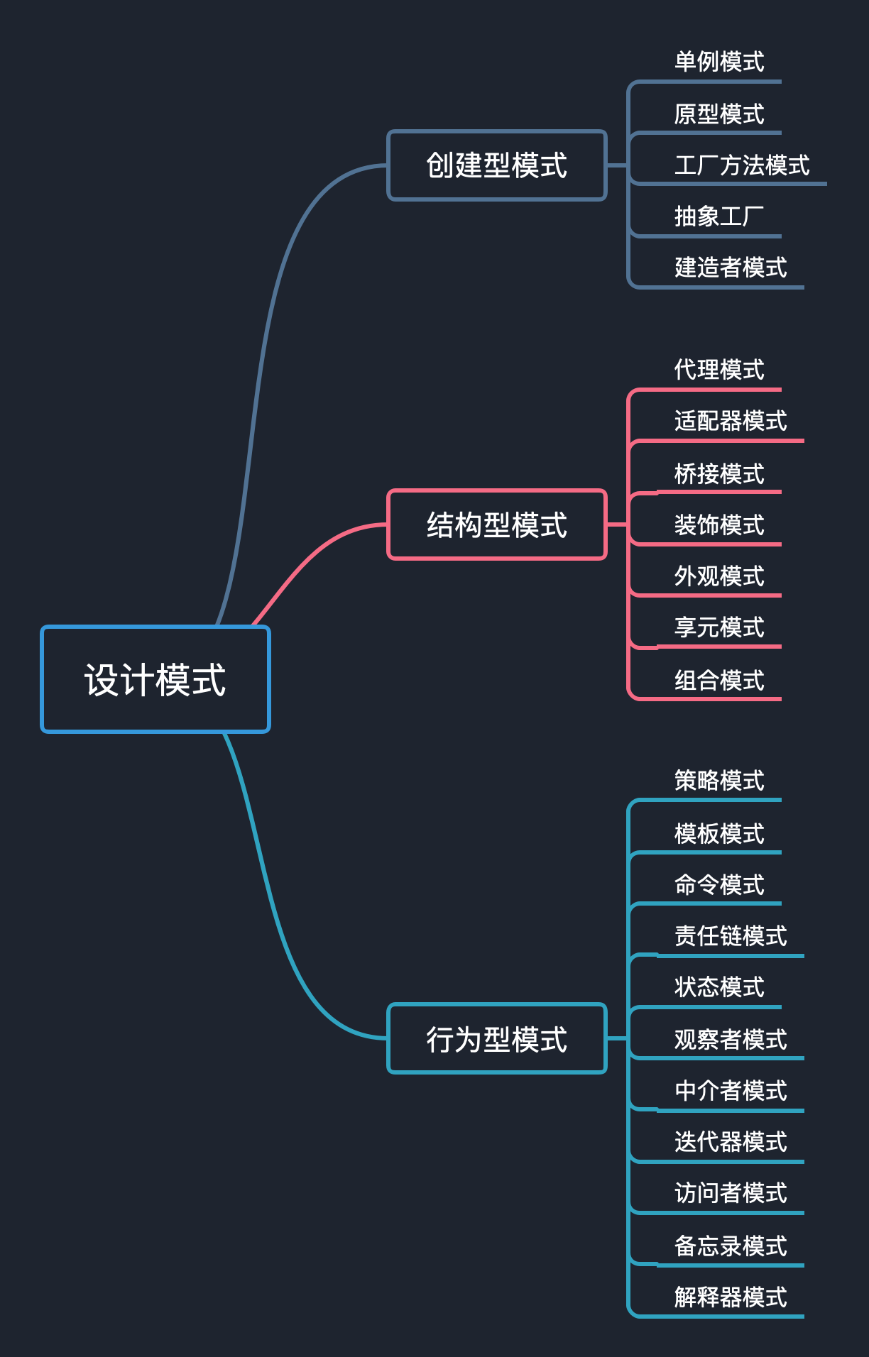 设计模式【13】-- 模板模式怎么弄？