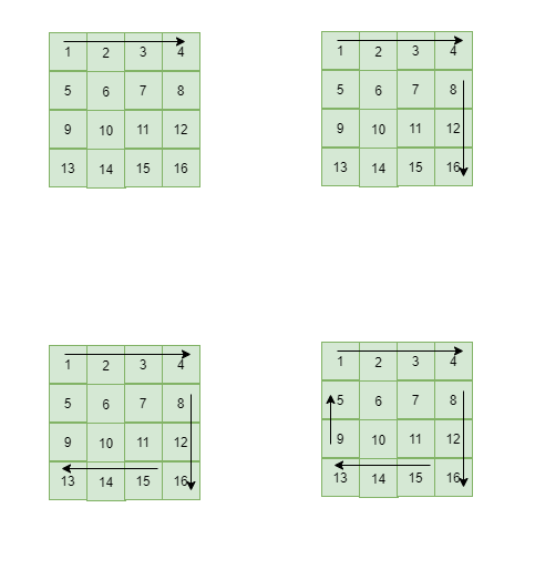 剑指Offer(19)--顺时针打印矩阵