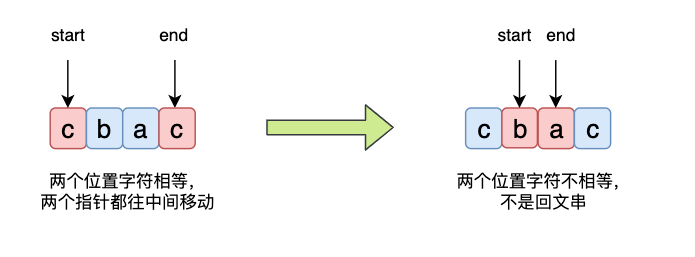 最长回文子串 -- 三种解答