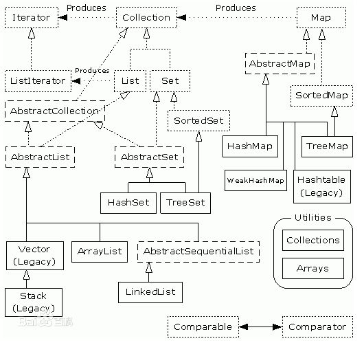 java集合【6】——— iterable接口