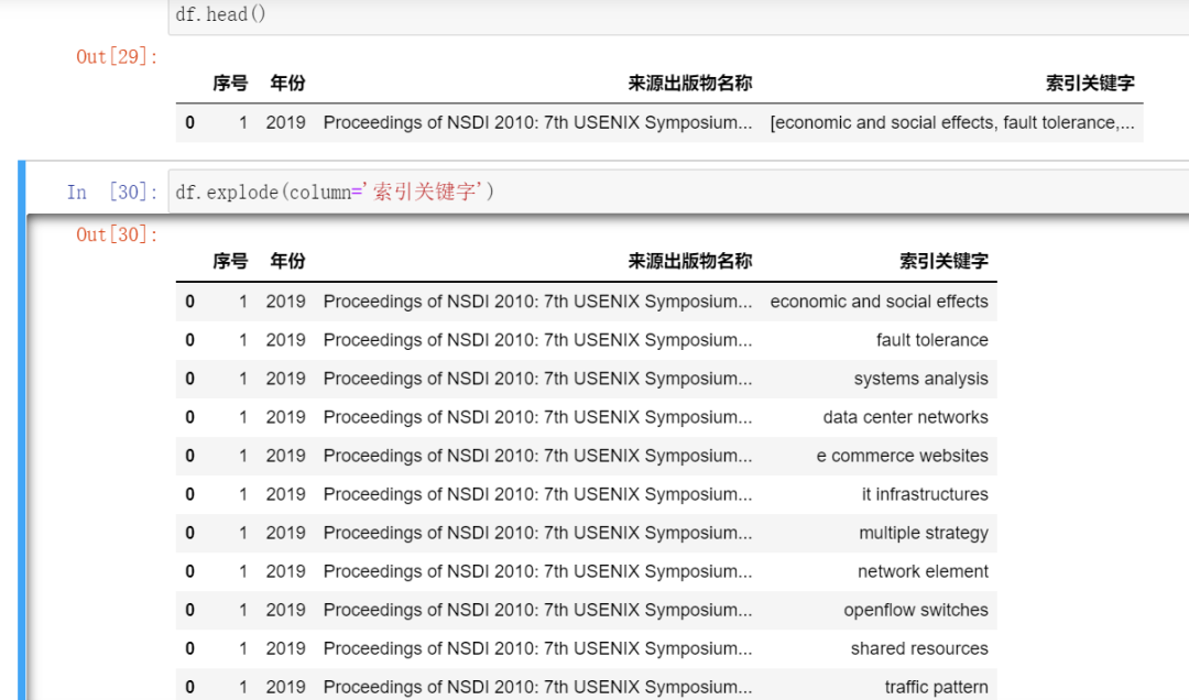 # yyds干货盘点 # 盘点一个Pandas中explode()爆炸函数应用实际案例