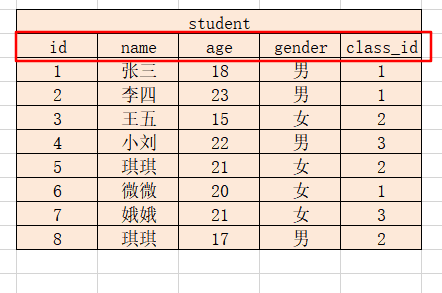 手把手教你进行Mysql查询操作