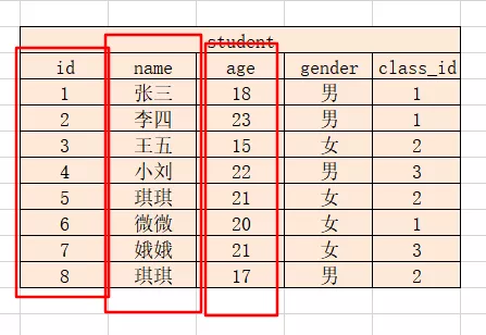 手把手教你进行Mysql查询操作