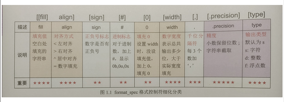 # yyds干货盘点 # 怎样能自动按列01 列02 最大为列99，来设置列标题？