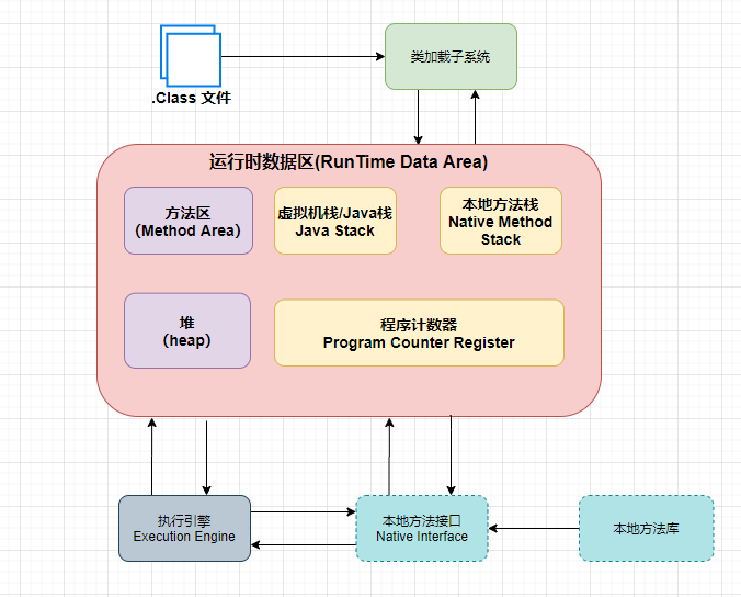 从JVM底层原理分析数值交换那些事