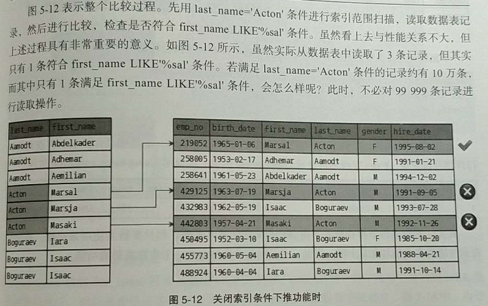 MySQL 索引条件下推 Index Condition Pushdown