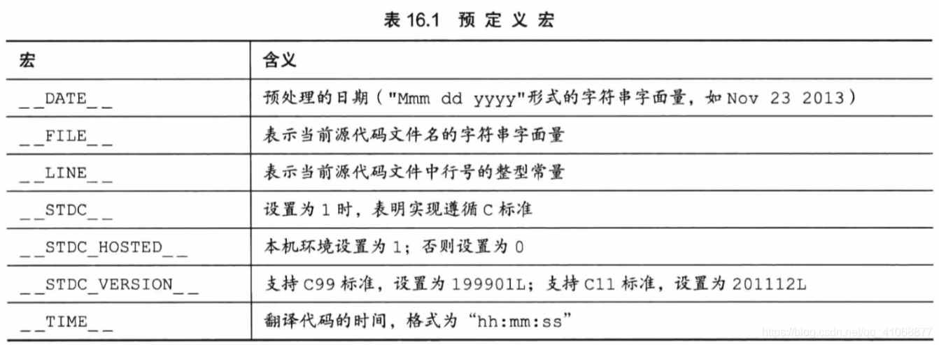 C primer plus 学习笔记 第16章 C预处理器和C库